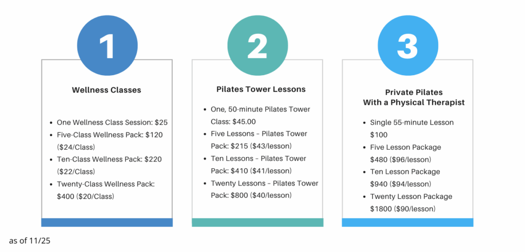 prices Pilates classes