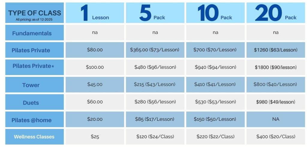 Fees for Pilates